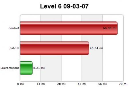 Level 6 09-03-07