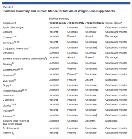 AAFHP Weight Loss Ingredients