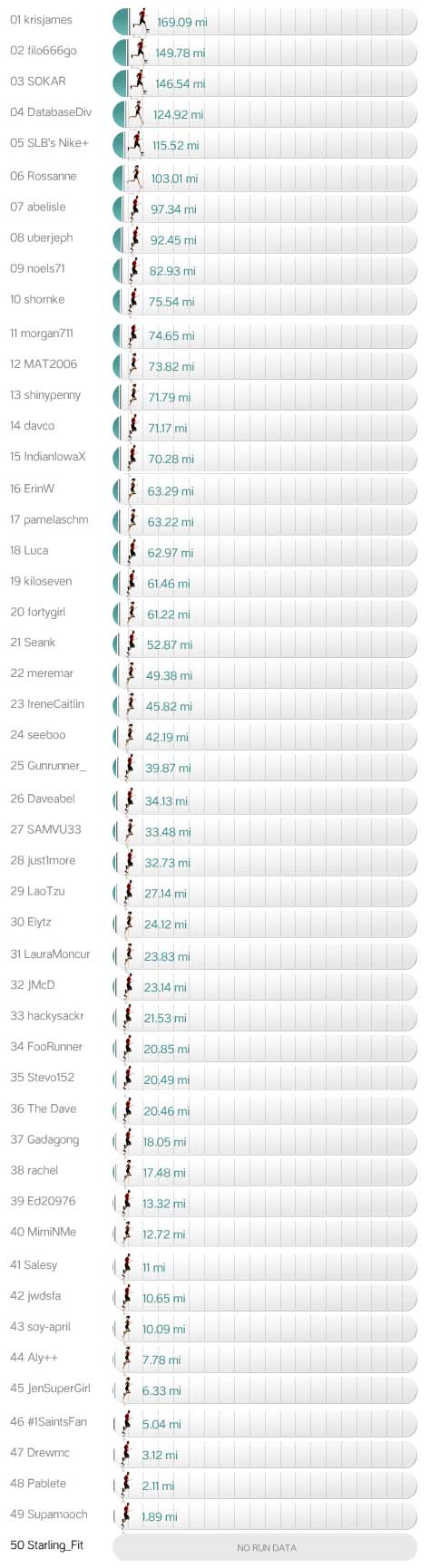 Race Across USA: Final Finishers
