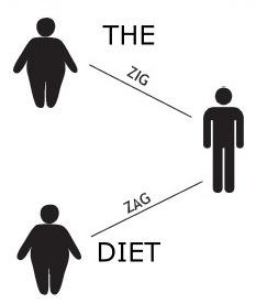 The Zig Zag Diet